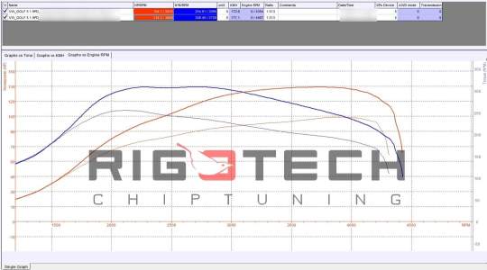 volkswagen-Golf-tuning-teljesitmenymeres-dyno-chart