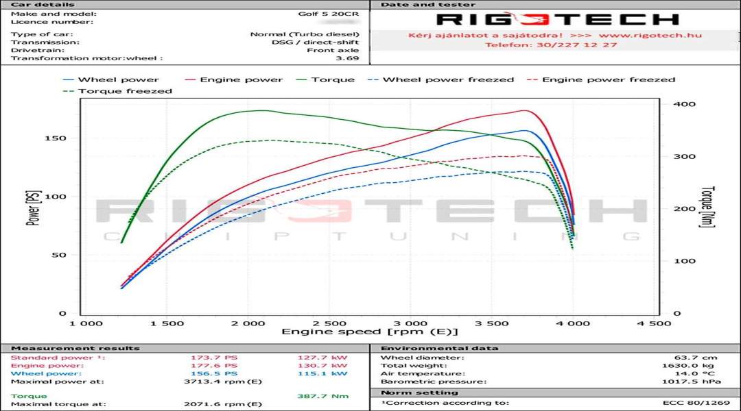 volkswagen-Golf-tuning-teljesitmenymeres-dyno-chart