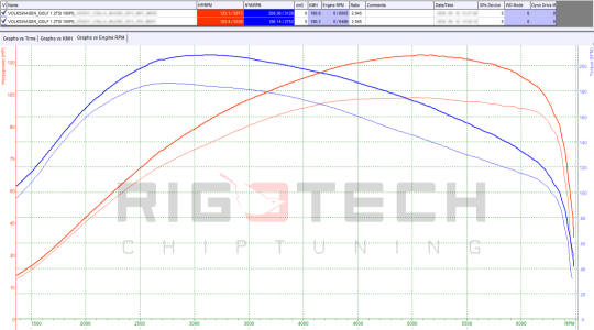 volkswagen-Golf-tuning-teljesitmenymeres-dyno-chart
