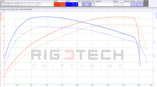 volkswagen-Jetta-tuning-teljesitmenymeres-dyno-chart