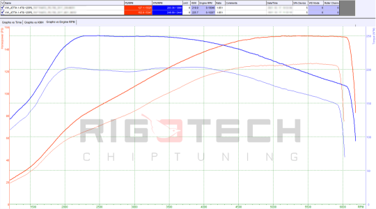 volkswagen-Jetta-tuning-teljesitmenymeres-dyno-chart