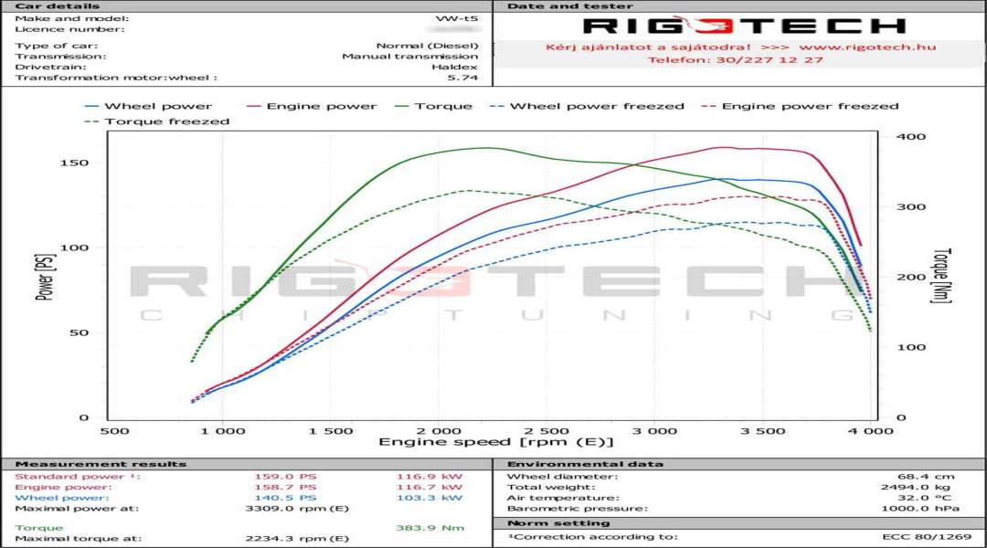 volkswagen-Multivan-tuning-teljesitmenymeres-dyno-chart volkswagen-Multivan-tuning-teljesitmenymeres-dyno-chart