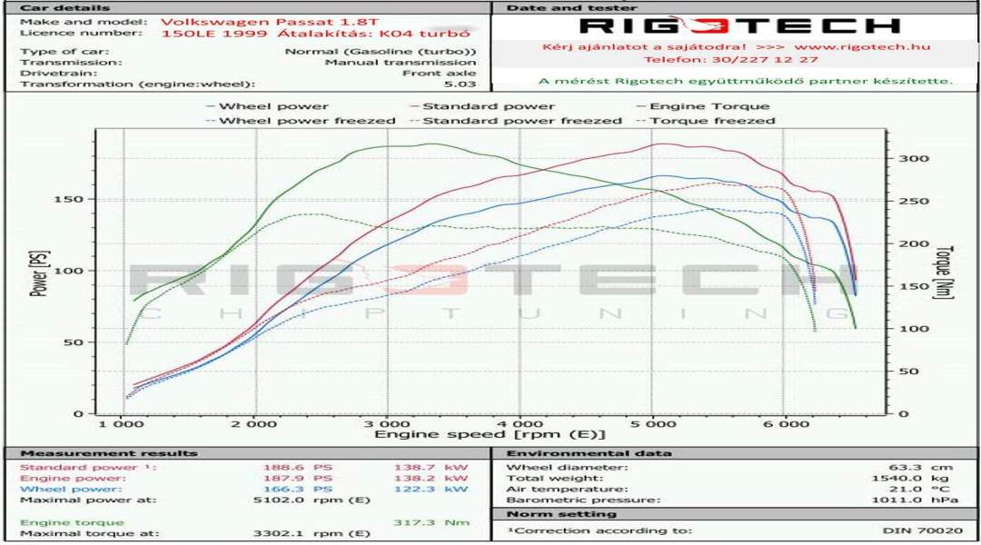 volkswagen-Passat-tuning-teljesitmenymeres-dyno-chart