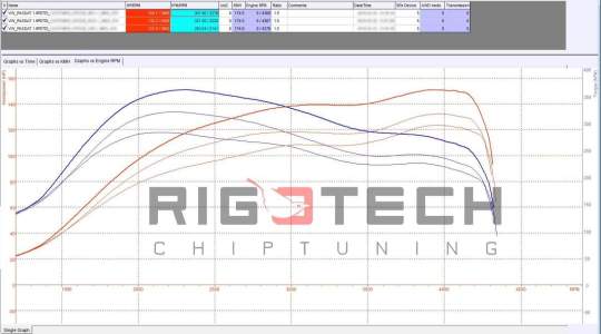 volkswagen-Passat-tuning-teljesitmenymeres-dyno-chart