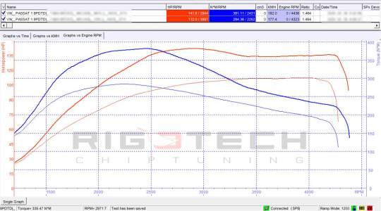 volkswagen-Passat-tuning-teljesitmenymeres-dyno-chart