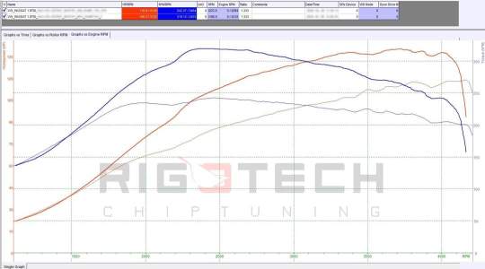 volkswagen-Passat-tuning-teljesitmenymeres-dyno-chart volkswagen-Passat-tuning-teljesitmenymeres-dyno-chart