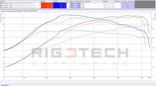 volkswagen-Passat-tuning-teljesitmenymeres-dyno-chart volkswagen-Passat-tuning-teljesitmenymeres-dyno-chart
