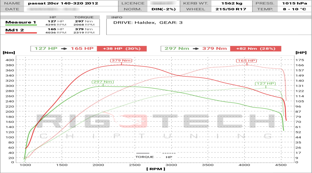 volkswagen-Passat-tuning-teljesitmenymeres-dyno-chart