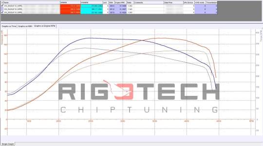 volkswagen-Passat-tuning-teljesitmenymeres-dyno-chart