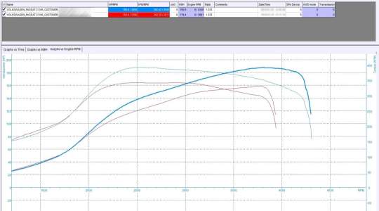 volkswagen-Passat-tuning-teljesitmenymeres-dyno-chart
