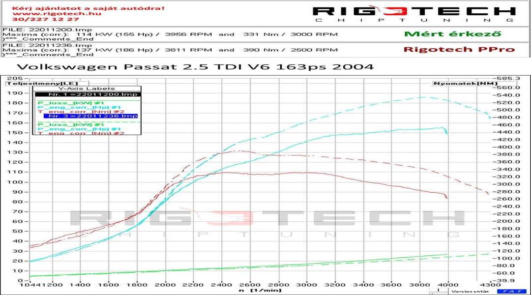volkswagen-Passat-tuning-teljesitmenymeres-dyno-chart