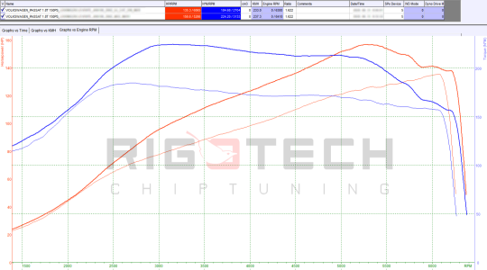 volkswagen-Passat-tuning-teljesitmenymeres-dyno-chart