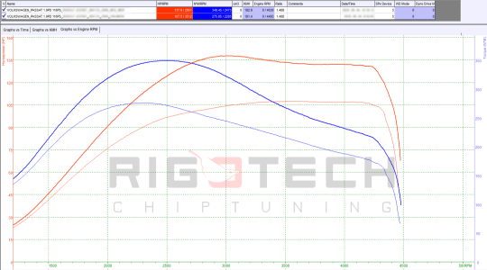 volkswagen-Passat-tuning-teljesitmenymeres-dyno-chart volkswagen-Passat-tuning-teljesitmenymeres-dyno-chart