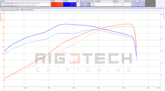 volkswagen-Passat-tuning-teljesitmenymeres-dyno-chart