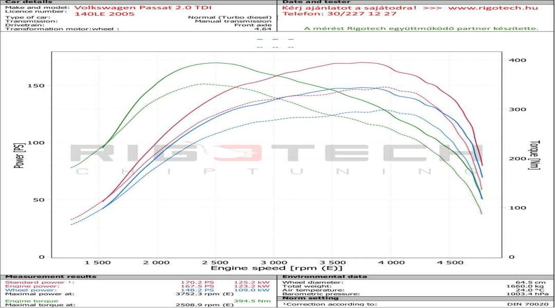 volkswagen-Passat-tuning-teljesitmenymeres-dyno-chart
