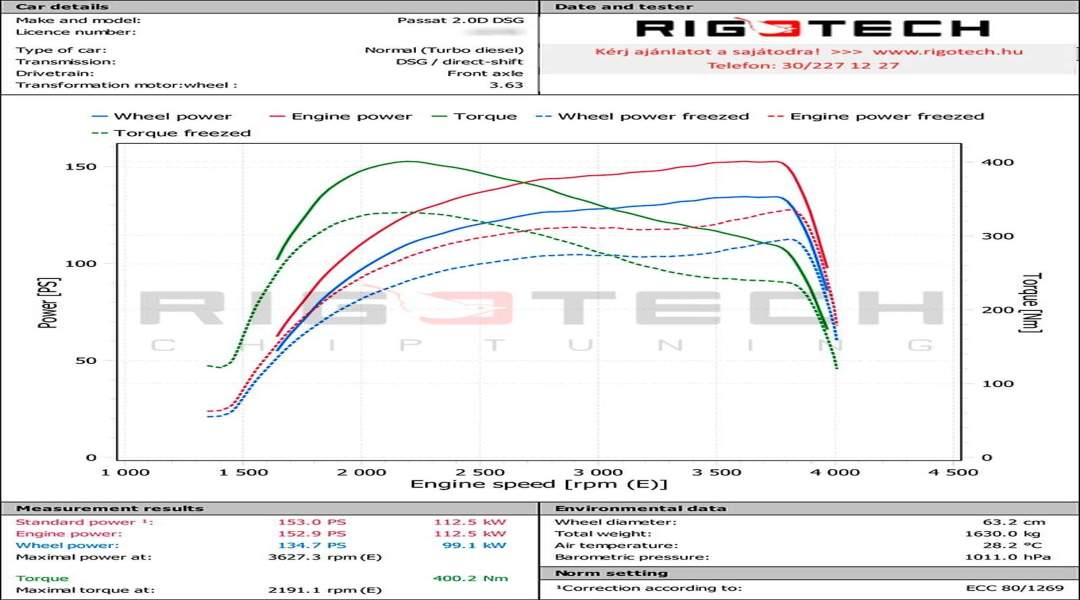volkswagen-Passat-tuning-teljesitmenymeres-dyno-chart