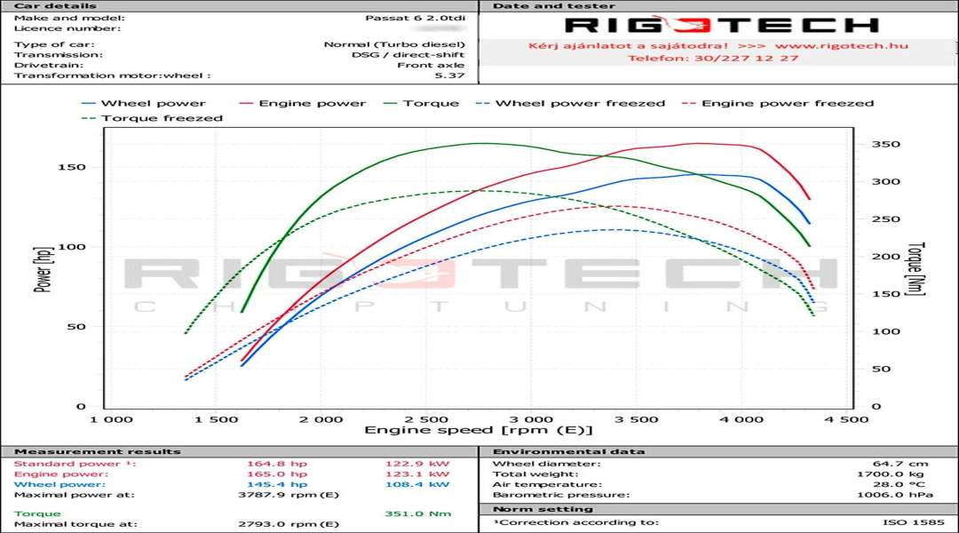 volkswagen-Passat-tuning-teljesitmenymeres-dyno-chart