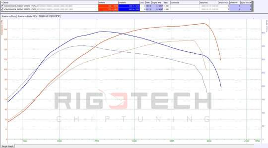 volkswagen-Passat-tuning-teljesitmenymeres-dyno-chart
