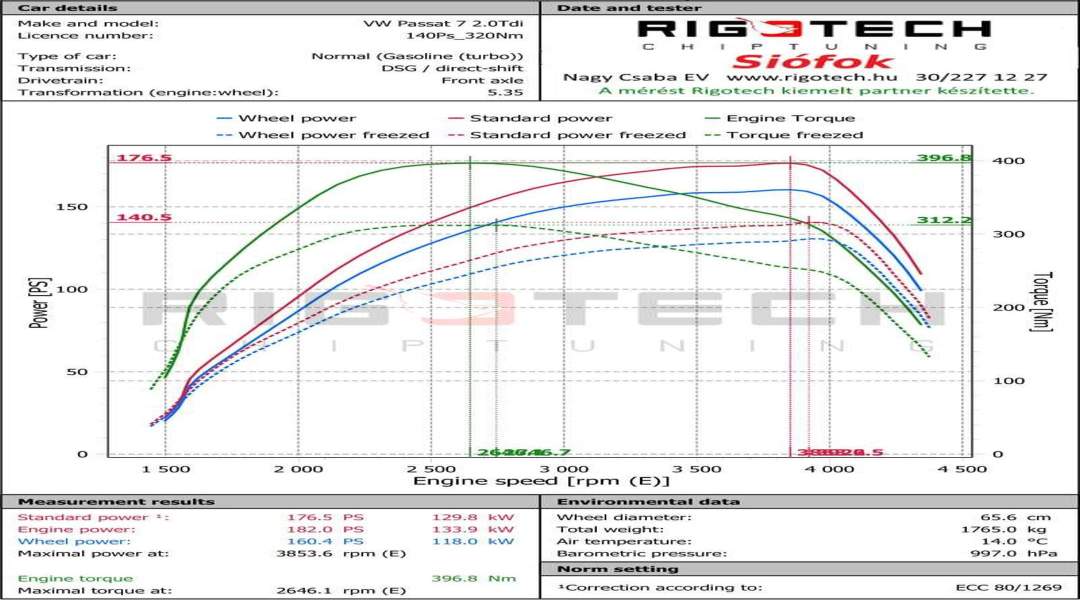volkswagen-Passat-tuning-teljesitmenymeres-dyno-chart