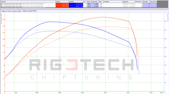 volkswagen-Passat-tuning-teljesitmenymeres-dyno-chart volkswagen-Passat-tuning-teljesitmenymeres-dyno-chart