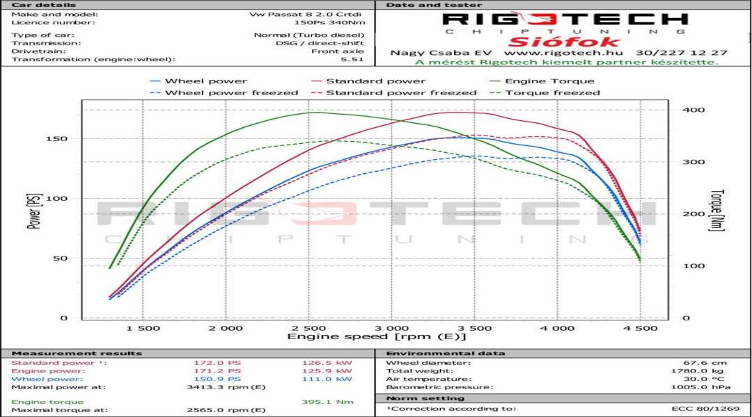 volkswagen-Passat-tuning-teljesitmenymeres-dyno-chart volkswagen-Passat-tuning-teljesitmenymeres-dyno-chart