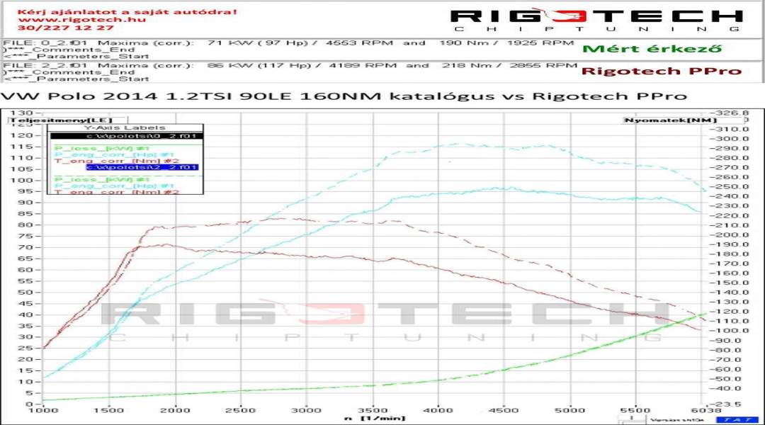volkswagen-Polo-tuning-teljesitmenymeres-dyno-chart volkswagen-Polo-tuning-teljesitmenymeres-dyno-chart