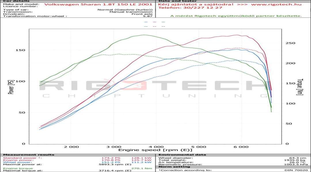volkswagen-Sharan-tuning-teljesitmenymeres-dyno-chart volkswagen-Sharan-tuning-teljesitmenymeres-dyno-chart