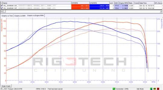 volkswagen-Sharan-tuning-teljesitmenymeres-dyno-chart volkswagen-Sharan-tuning-teljesitmenymeres-dyno-chart