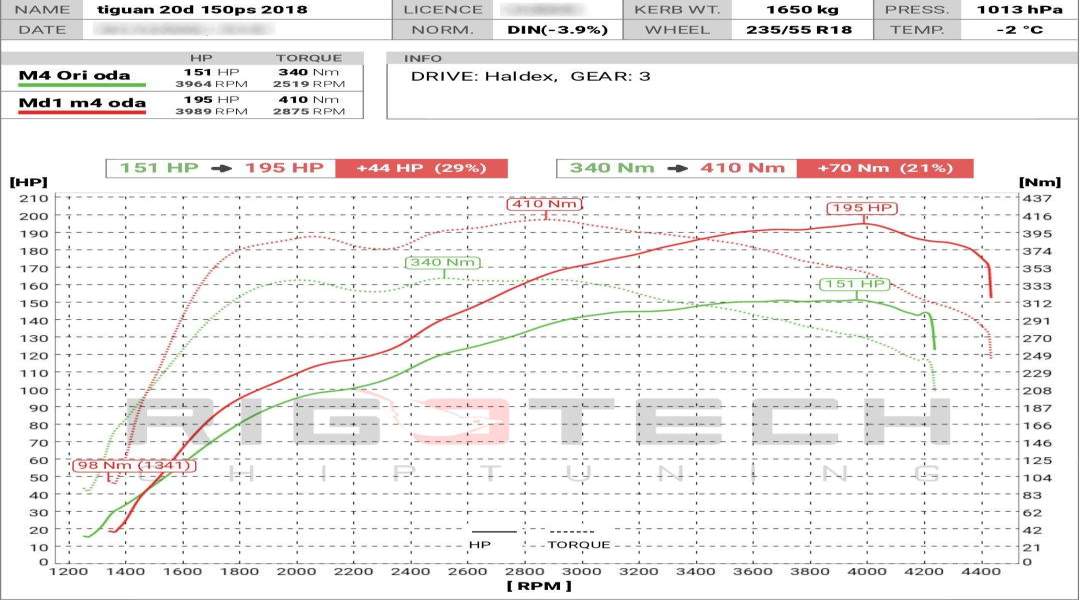volkswagen-Tiguan-tuning-teljesitmenymeres-dyno-chart