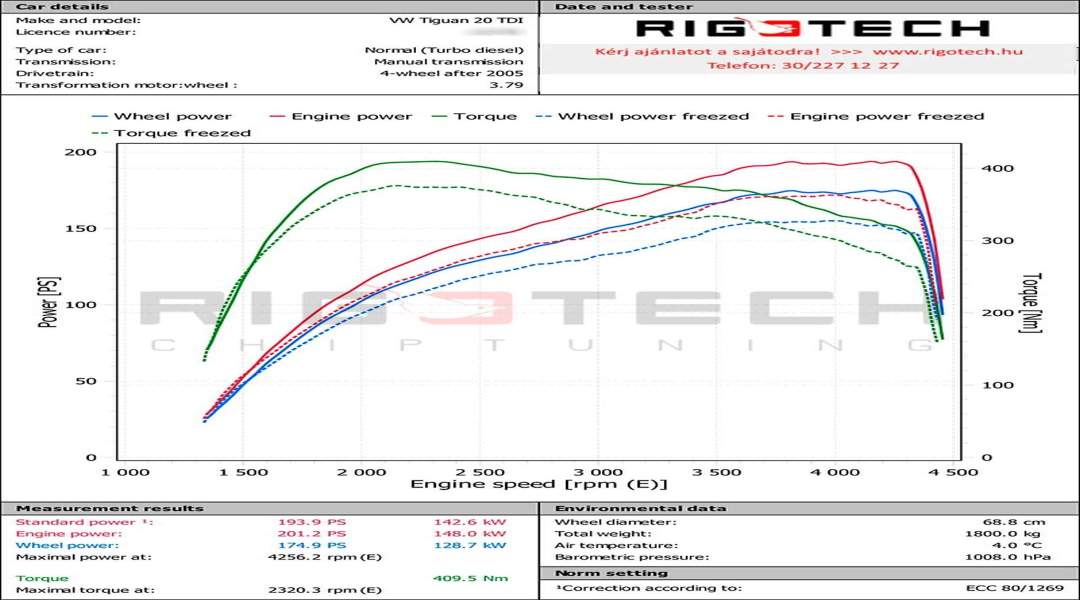 volkswagen-Tiguan-tuning-teljesitmenymeres-dyno-chart