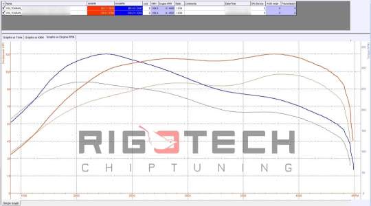 volkswagen-Touran-tuning-teljesitmenymeres-dyno-chart