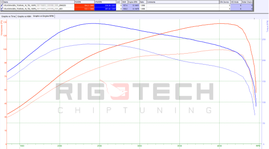 volkswagen-Touran-tuning-teljesitmenymeres-dyno-chart