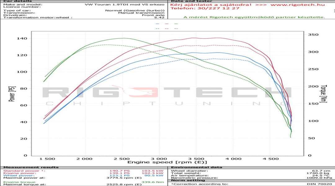 volkswagen-Touran-tuning-teljesitmenymeres-dyno-chart