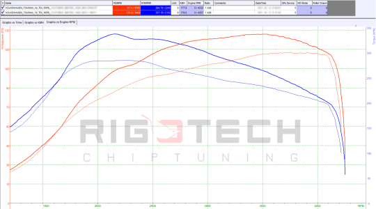 volkswagen-Touran-tuning-teljesitmenymeres-dyno-chart