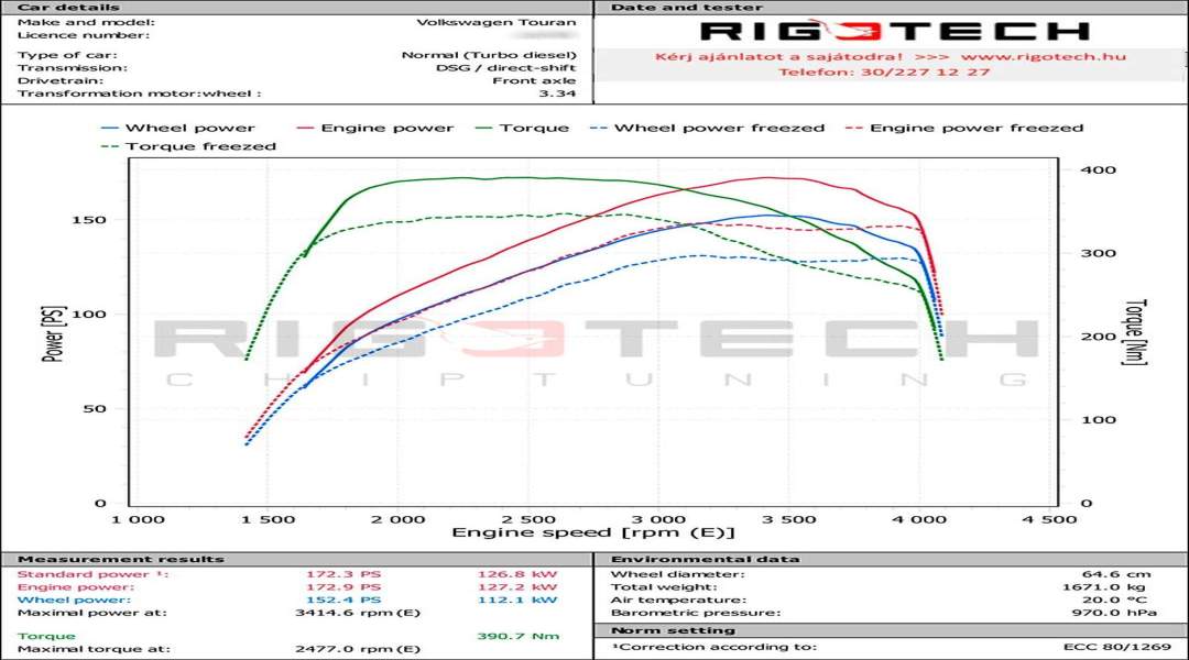 volkswagen-Touran-tuning-teljesitmenymeres-dyno-chart