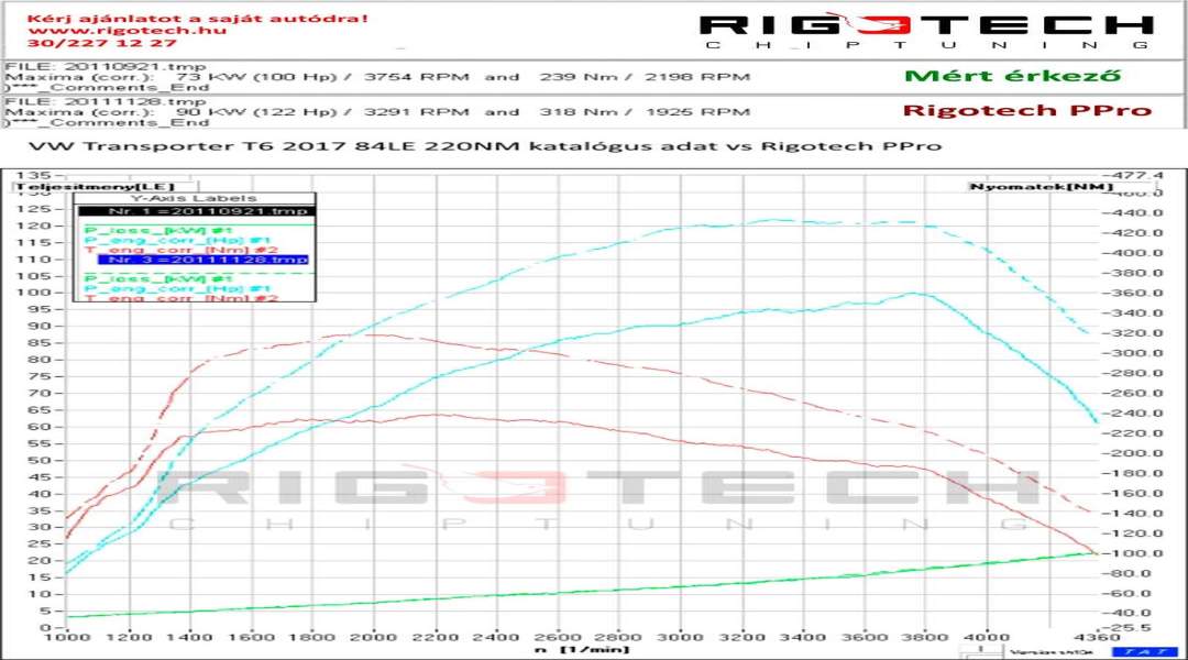 volkswagen-Transporter / Multivan-tuning-teljesitmenymeres-dyno-chart volkswagen-Transporter / Multivan-tuning-teljesitmenymeres-dyno-chart