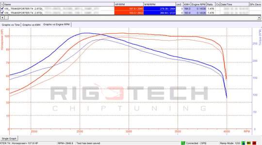 volkswagen-Transporter / Multivan-tuning-teljesitmenymeres-dyno-chart volkswagen-Transporter / Multivan-tuning-teljesitmenymeres-dyno-chart