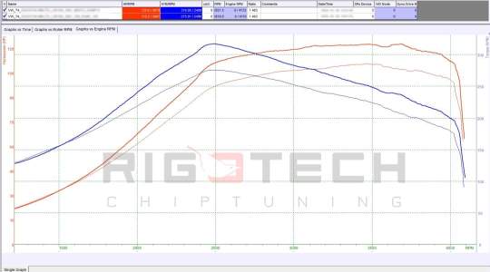 volkswagen-Transporter / Multivan-tuning-teljesitmenymeres-dyno-chart volkswagen-Transporter / Multivan-tuning-teljesitmenymeres-dyno-chart