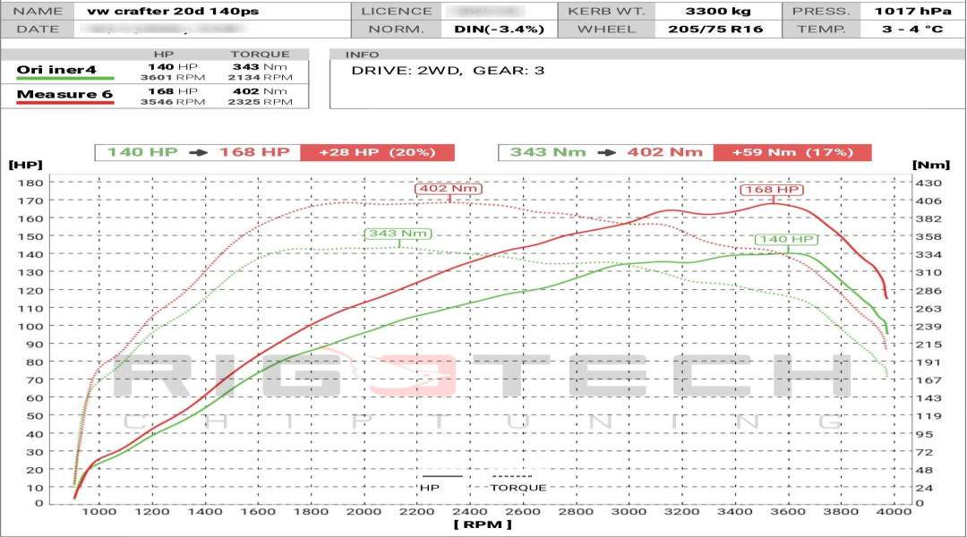 volkswagen-Crafter-tuning-teljesitmenymeres-dyno-chart