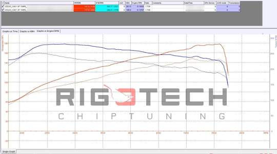 volvo-V40-tuning-teljesitmenymeres-dyno-chart volvo-V40-tuning-teljesitmenymeres-dyno-chart
