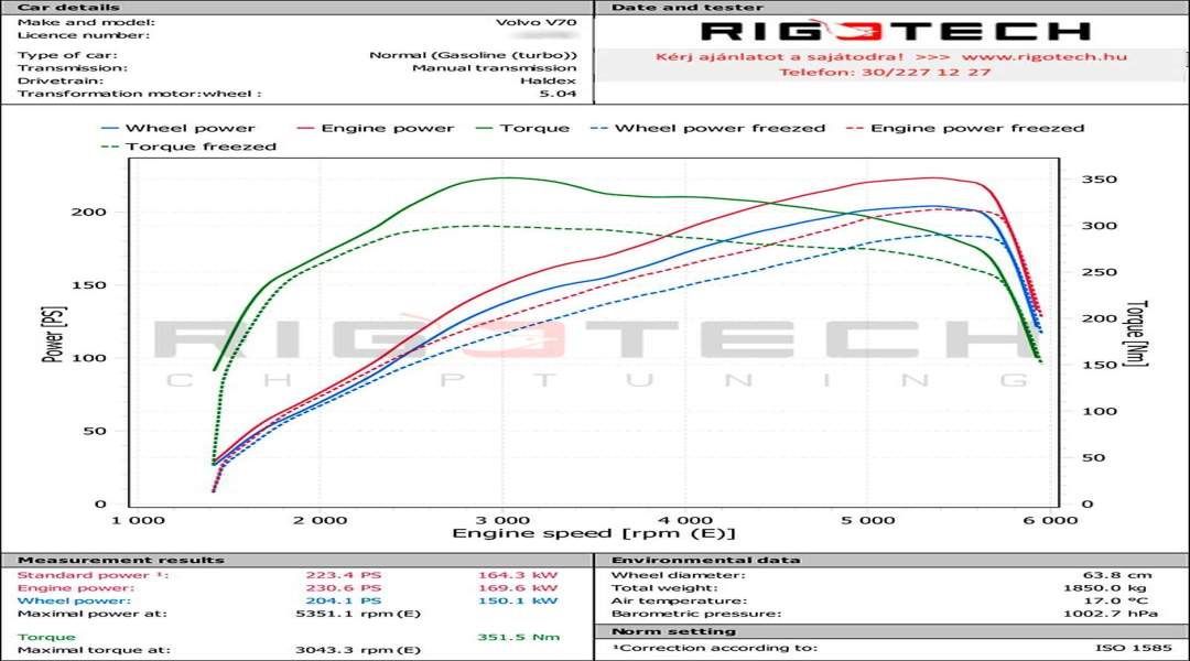volvo-V70-tuning-teljesitmenymeres-dyno-chart volvo-V70-tuning-teljesitmenymeres-dyno-chart