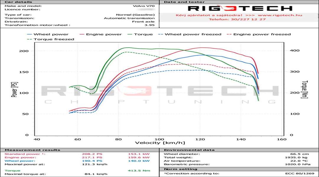 volvo-V70-tuning-teljesitmenymeres-dyno-chart volvo-V70-tuning-teljesitmenymeres-dyno-chart