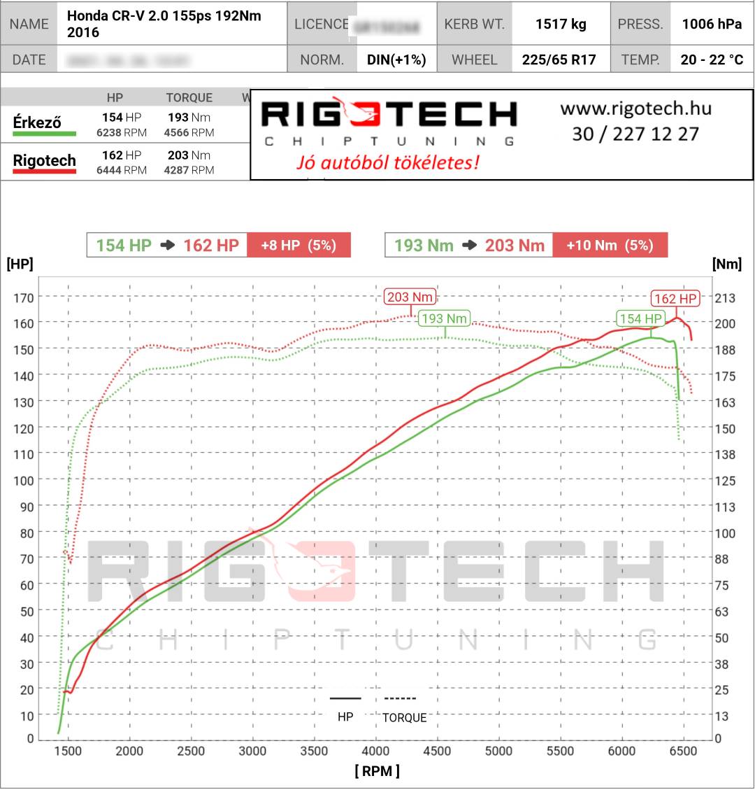 honda-cr-v-dyno-teljesitmenymeres