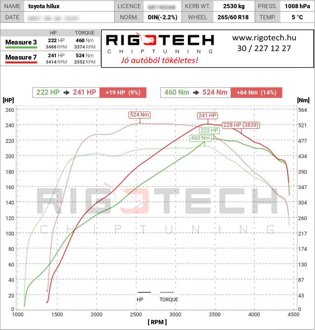 toyota-hilux-tuning-teljesitmenymeres-dyno-chart