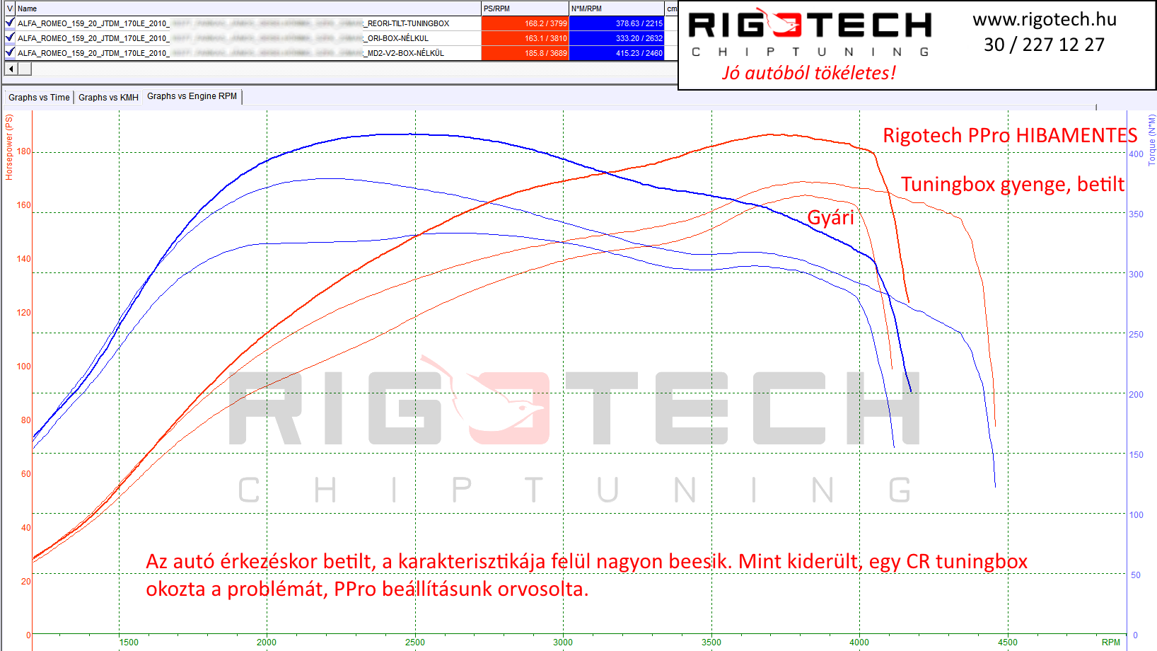 alfa-romeo 159 tuning teljesitmenymeres dyno chart