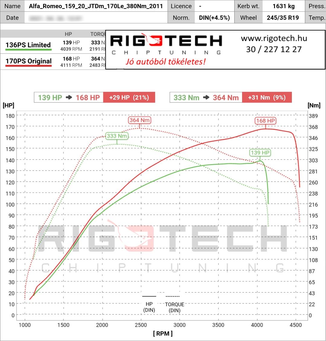 alfa-romeo 159 tuning teljesitmenymeres dyno chart