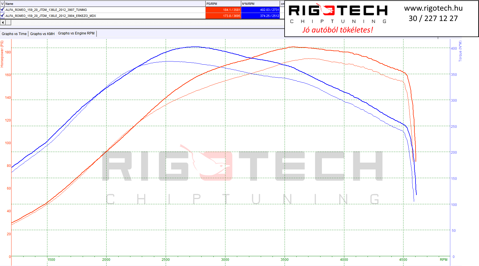 alfa-romeo 159 tuning teljesitmenymeres dyno chart