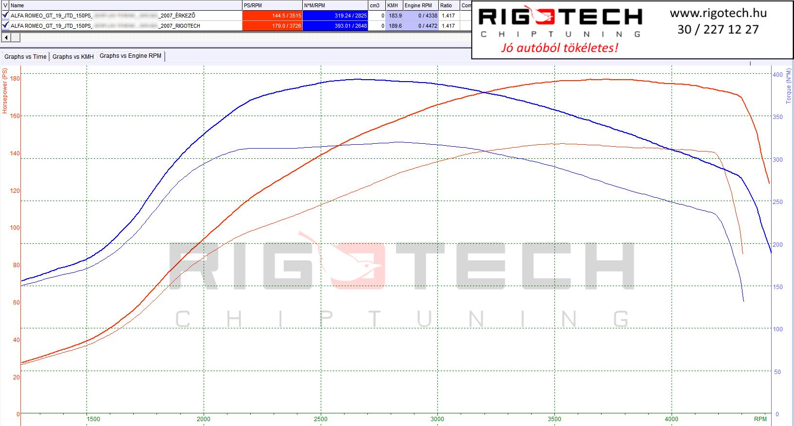 alfa-romeo-gt-tuning-teljesitmenymeres-dyno-chart
