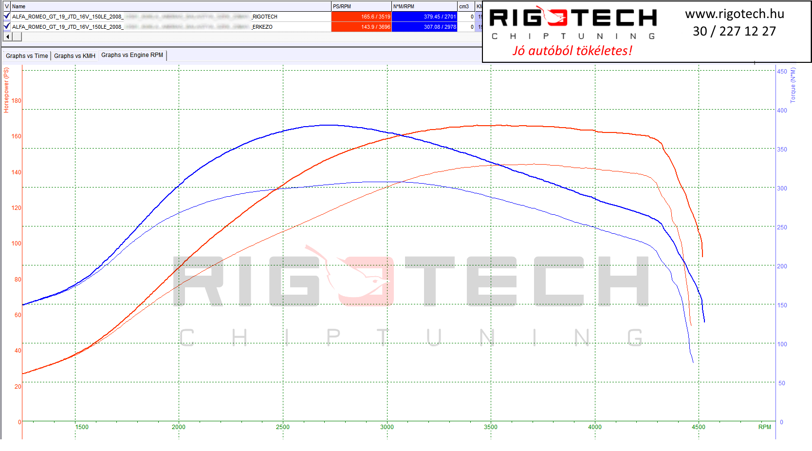 alfa-romeo gt tuning teljesitmenymeres dyno chart