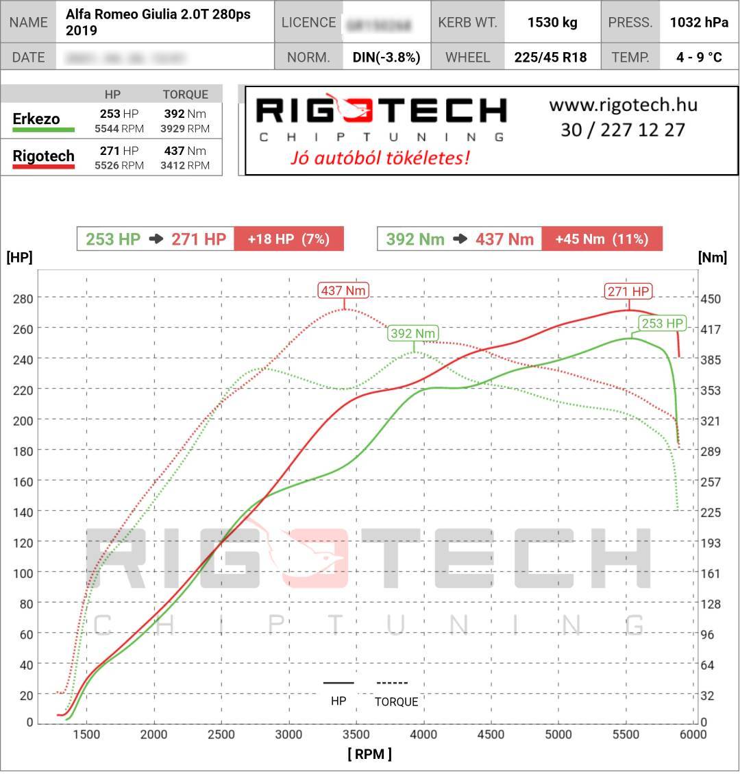 alfa-romeo giulia tuning teljesitmenymeres dyno chart